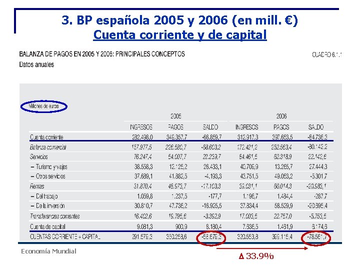 3. BP española 2005 y 2006 (en mill. €) Cuenta corriente y de capital 3. BP española 2005 y 2006 (en mill. €) Cuenta corriente y de capital