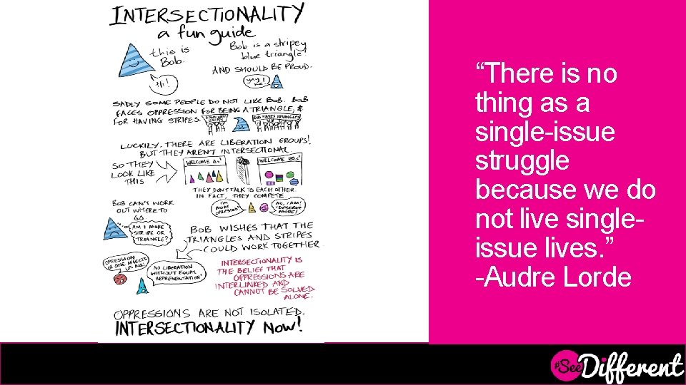 “There is no thing as a single-issue struggle because we do not live singleissue