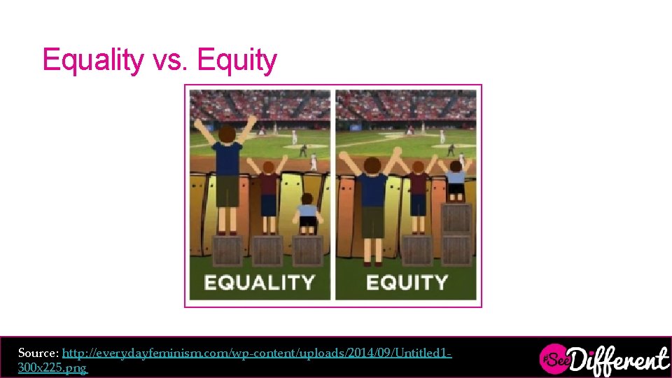 Equality vs. Equity Source: http: //everydayfeminism. com/wp-content/uploads/2014/09/Untitled 1300 x 225. png 