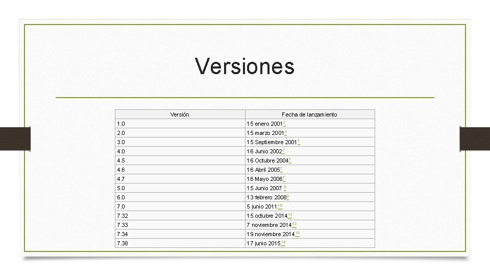 Versiones Versión Fecha de lanzamiento 1. 0 15 enero 20017 2. 0 15 marzo