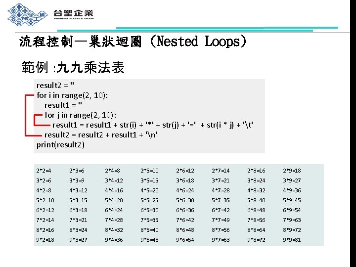 流程控制—巢狀迴圈 (Nested Loops) 範例 : 九九乘法表 result 2 = '' for i in range(2,
