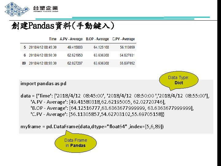 創建Pandas資料(手動鍵入) import pandas as pd Data Type: Dict data = {'Time': ['2018/4/12 08: 45: