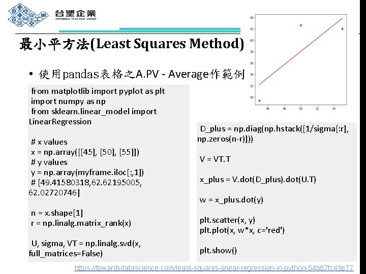 最小平方法(Least Squares Method) • 使用pandas表格之A. PV - Average作範例 from matplotlib import pyplot as plt