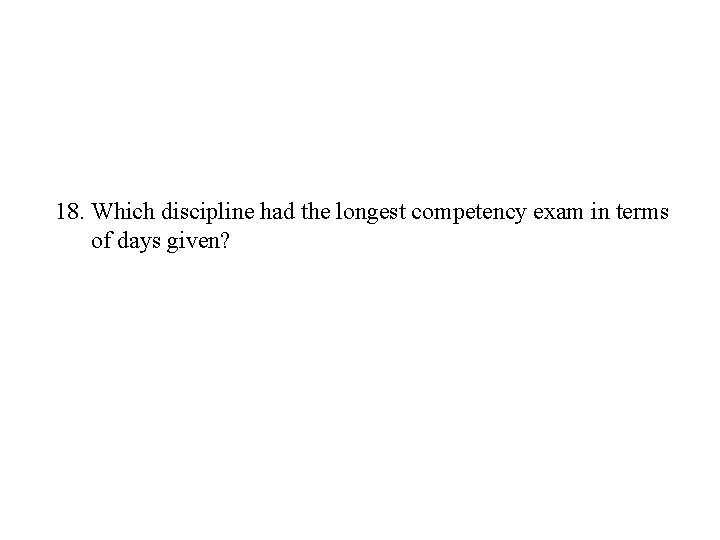 18. Which discipline had the longest competency exam in terms of days given? 