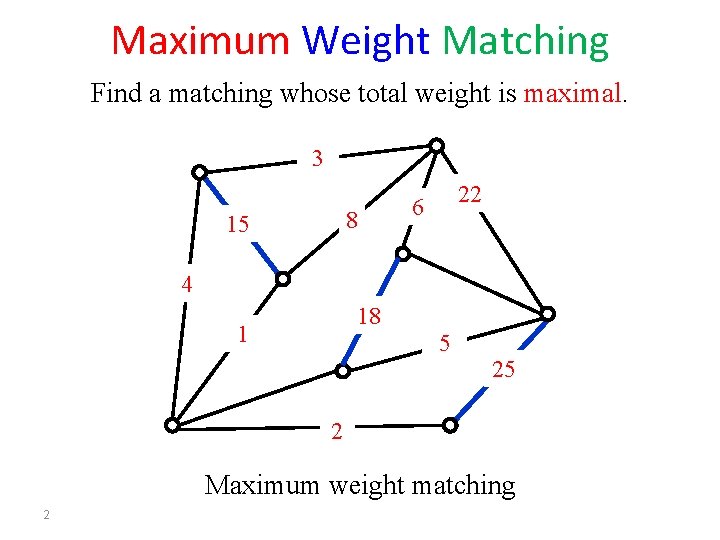 Maximum Weight Matching Find a matching whose total weight is maximal. 3 8 15