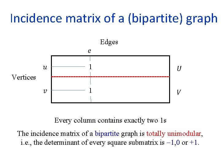  Incidence matrix of a (bipartite) graph Edges 1 1 Vertices Every column contains