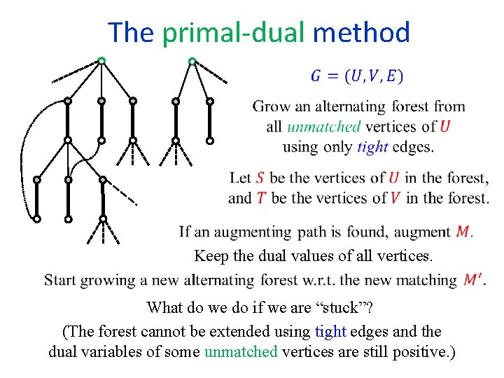  The primal-dual method Keep the dual values of all vertices. What do we