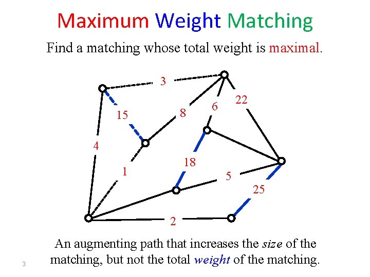 Maximum Weight Matching Find a matching whose total weight is maximal. 3 8 15