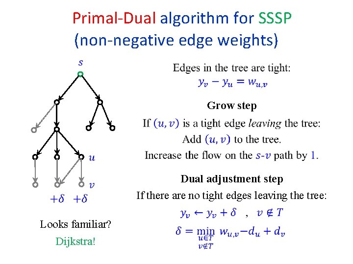  Primal-Dual algorithm for SSSP (non-negative edge weights) Grow step Dual adjustment step If