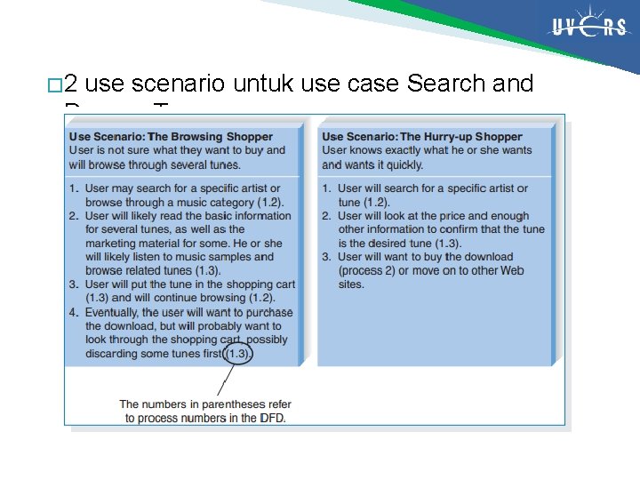 � 2 use scenario untuk use case Search and Browse Tunes: 