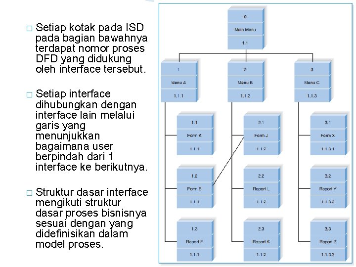 � Setiap kotak pada ISD pada bagian bawahnya terdapat nomor proses DFD yang didukung