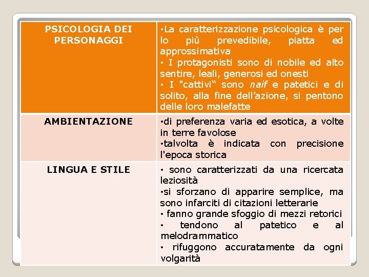 PSICOLOGIA DEI PERSONAGGI • La caratterizzazione psicologica è per lo più prevedibile, piatta ed