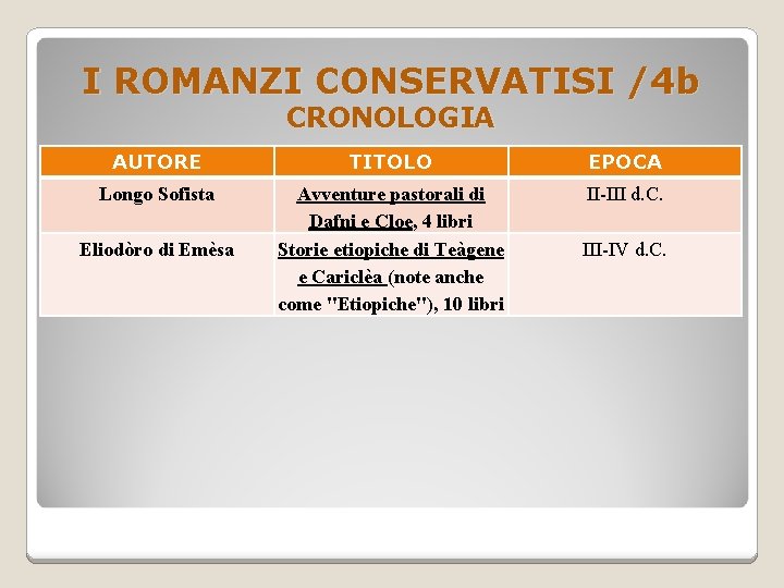 I ROMANZI CONSERVATISI /4 b CRONOLOGIA AUTORE TITOLO EPOCA Longo Sofista Avventure pastorali di