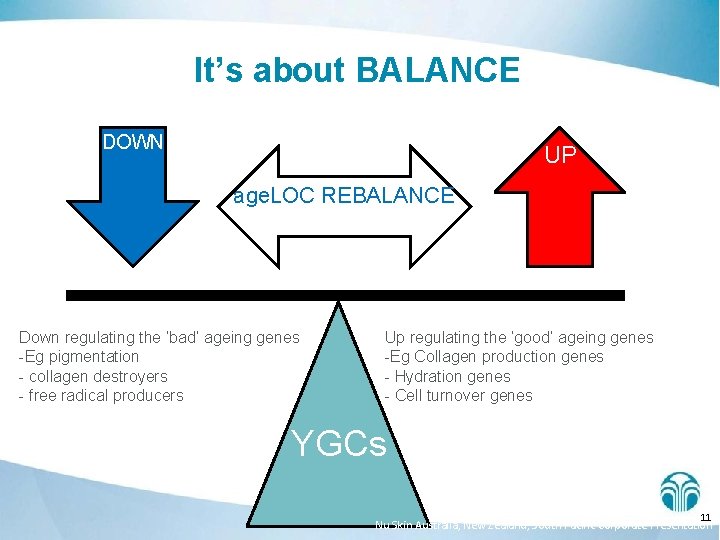 It’s about BALANCE DOWN UP age. LOC REBALANCE Down regulating the ‘bad’ ageing genes