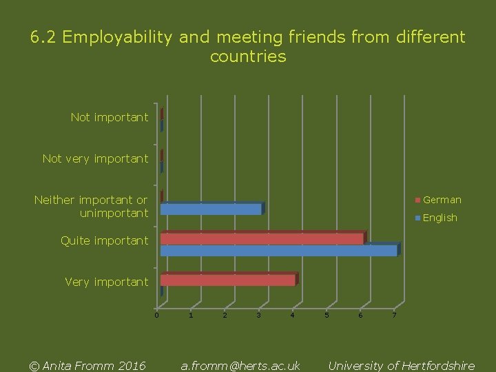 6. 2 Employability and meeting friends from different countries Not important Not very important