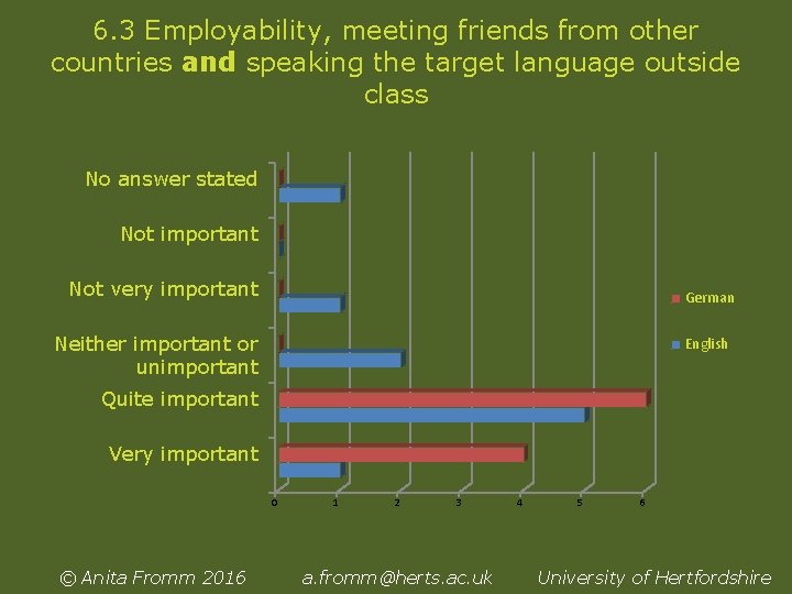 6. 3 Employability, meeting friends from other countries and speaking the target language outside