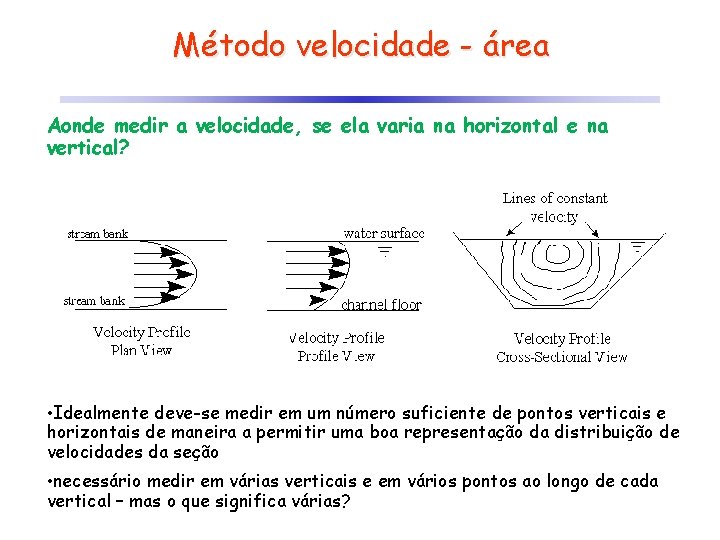 Método velocidade - área Aonde medir a velocidade, se ela varia na horizontal e