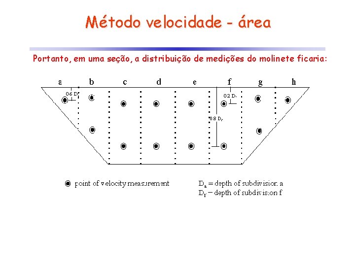 Método velocidade - área Portanto, em uma seção, a distribuição de medições do molinete