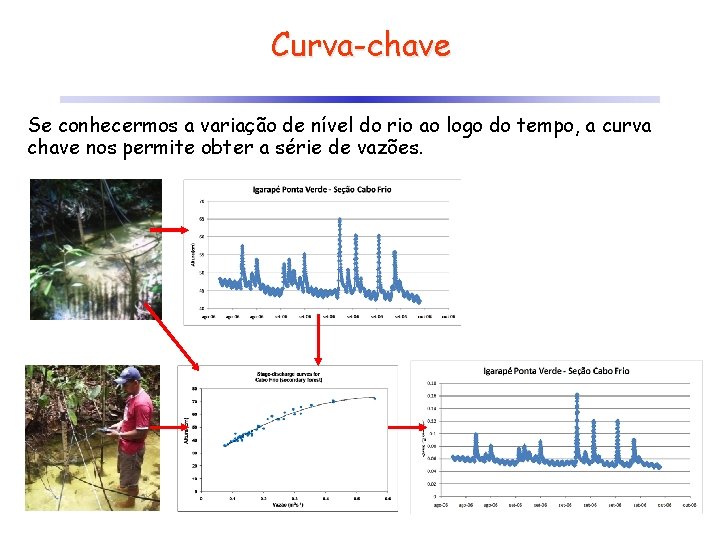 Curva-chave Se conhecermos a variação de nível do rio ao logo do tempo, a