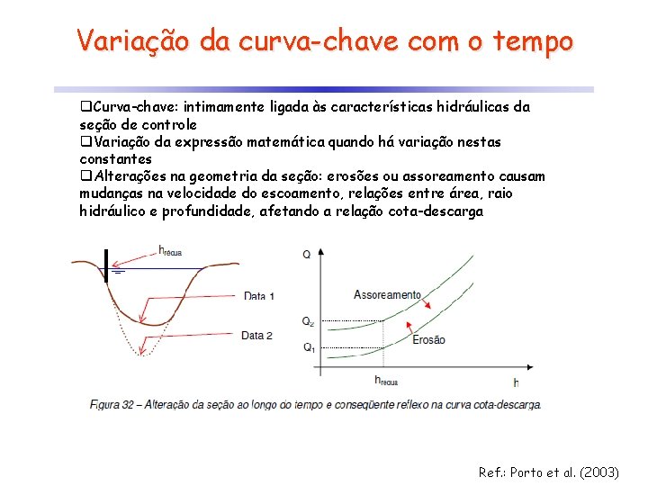 Variação da curva-chave com o tempo q. Curva-chave: intimamente ligada às características hidráulicas da