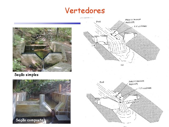 Vertedores Seção simples Seção composta 