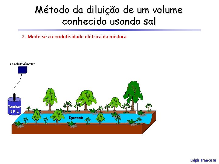 Método da diluição de um volume conhecido usando sal 2. Mede-se a condutividade elétrica