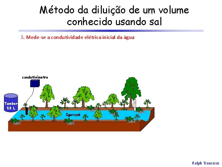 Método da diluição de um volume conhecido usando sal 3. Mede-se a condutividade elétrica