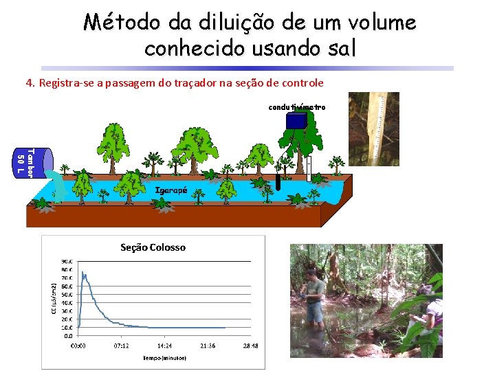 Método da diluição de um volume conhecido usando sal 4. Registra-se a passagem do