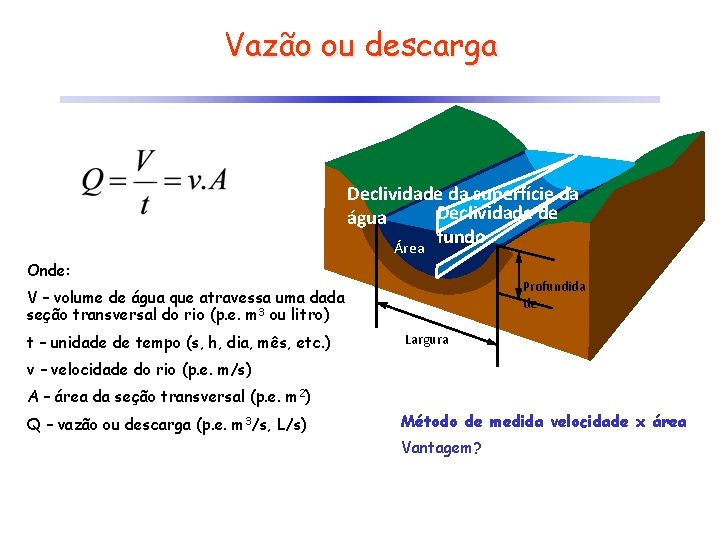 Vazão ou descarga Declividade da superfície da Declividade de água fundo Área Onde: Profundida