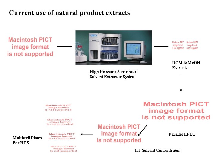 Current use of natural product extracts High-Pressure Accelerated Solvent Extractor System Multiwell Plates For