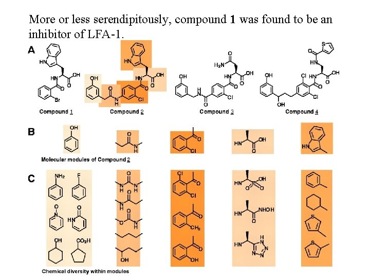 More or less serendipitously, compound 1 was found to be an inhibitor of LFA-1.