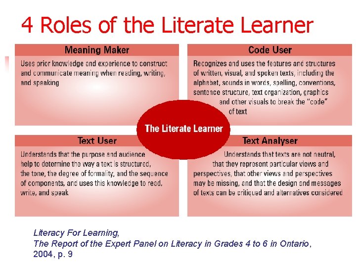 4 Roles of the Literate Learner n n Students must learn to make meaning