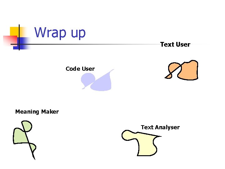 Wrap up Text User Code User Meaning Maker Text Analyser 