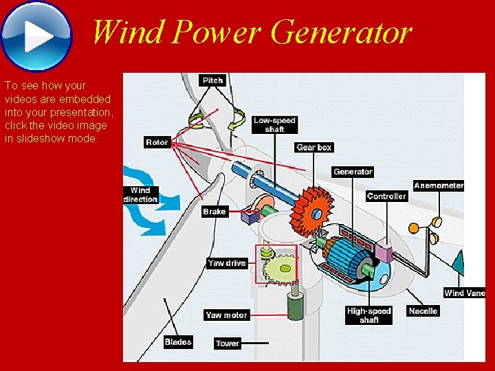 Wind Power Generator To see how your videos are embedded into your presentation, click