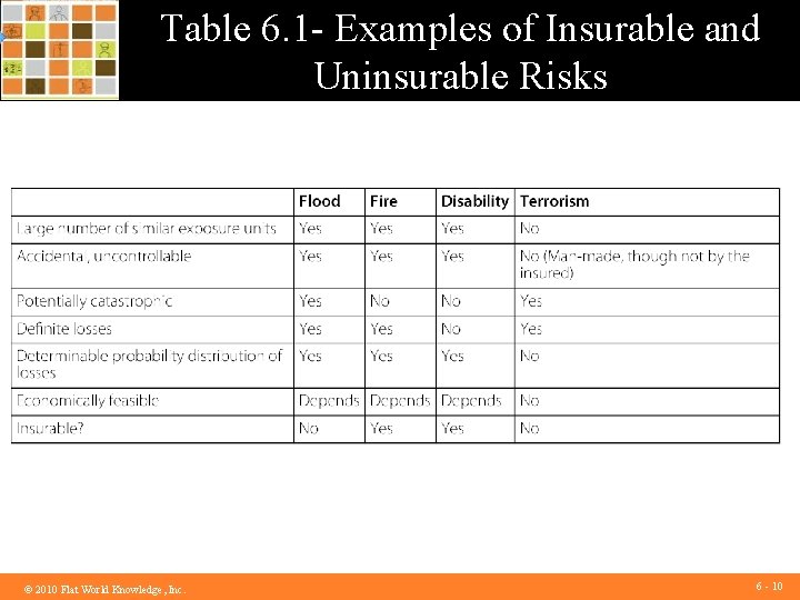 Table 6. 1 - Examples of Insurable and Uninsurable Risks 2010 Flat Knowledge, Inc.