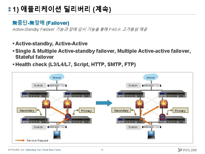 1) 애플리케이션 딜리버리 (계속) 無중단-無장애 (Failover) Active-Standby Failover 기능과 장애 감시 기능을 통해 PAS-K