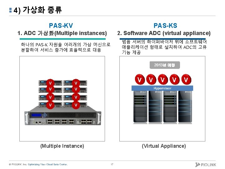 4) 가상화 종류 PAS-KV PAS-KS 1. ADC 가상화(Multiple instances) 2. Software ADC (virtual appliance)