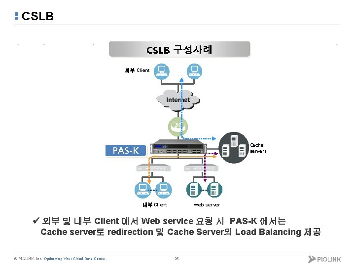 CSLB 구성사례 외부 Client Cache servers PAS-K 내부 Client Web server 외부 및 내부