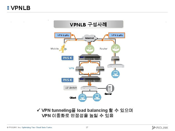 VPNLB 구성사례 VPN traffic Mobile Router PAS-K VPN PAS-K L 2 Switch Server Client