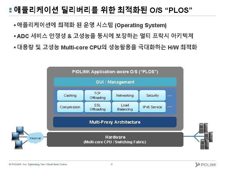 애플리케이션 딜리버리를 위한 최적화된 O/S “PLOS” § 애플리케이션에 최적화 된 운영 시스템 (Operating System)