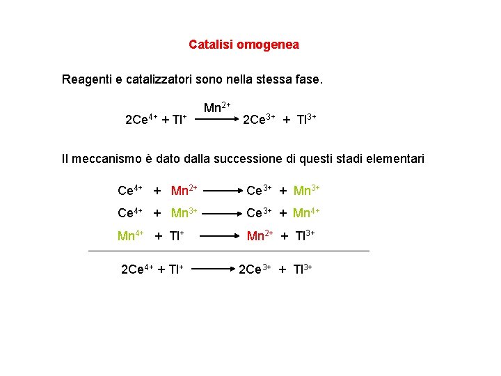 Catalisi omogenea Reagenti e catalizzatori sono nella stessa fase. 2 Ce 4+ + Tl+
