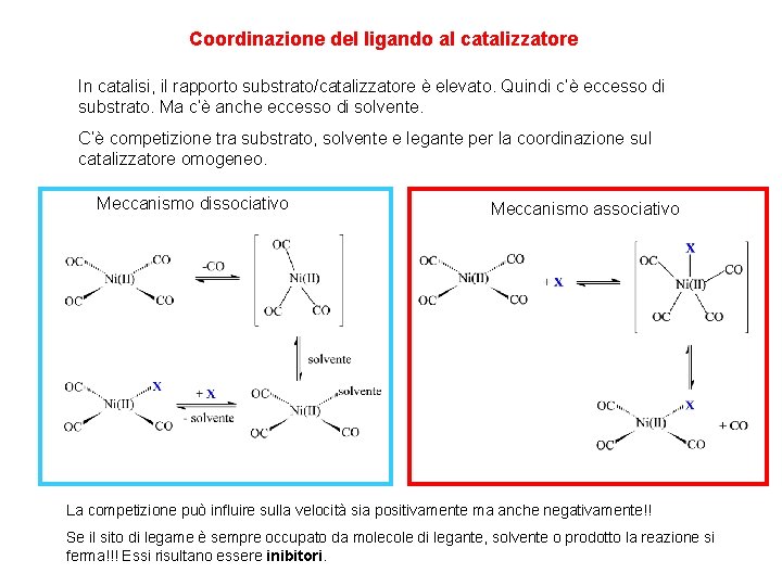 Coordinazione del ligando al catalizzatore In catalisi, il rapporto substrato/catalizzatore è elevato. Quindi c’è