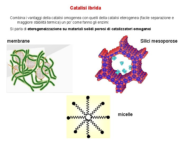 Catalisi ibrida Combina i vantaggi della catalisi omogenea con quelli della catalisi eterogenea (facile