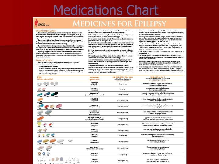 Medications Chart 