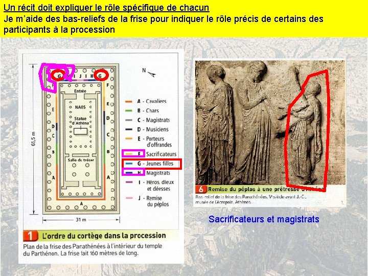 Un récit doit expliquer le rôle spécifique de chacun Je m’aide des bas-reliefs de