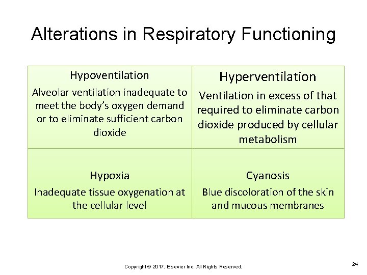 Alterations in Respiratory Functioning Hypoventilation Hyperventilation Alveolar ventilation inadequate to Ventilation in excess of