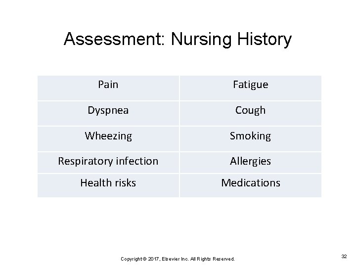 Assessment: Nursing History Pain Fatigue Dyspnea Cough Wheezing Smoking Respiratory infection Allergies Health risks