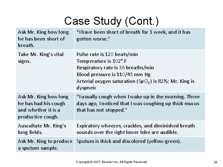 Case Study (Cont. ) Ask Mr. King how long he has been short of