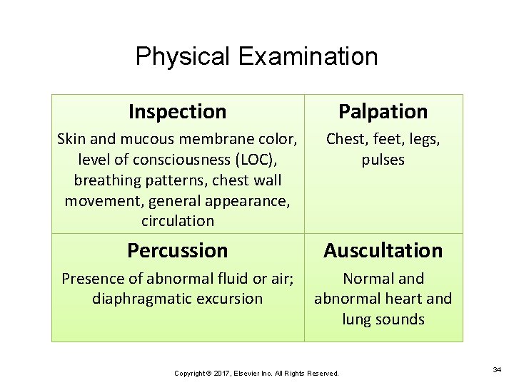 Physical Examination Inspection Palpation Skin and mucous membrane color, level of consciousness (LOC), breathing