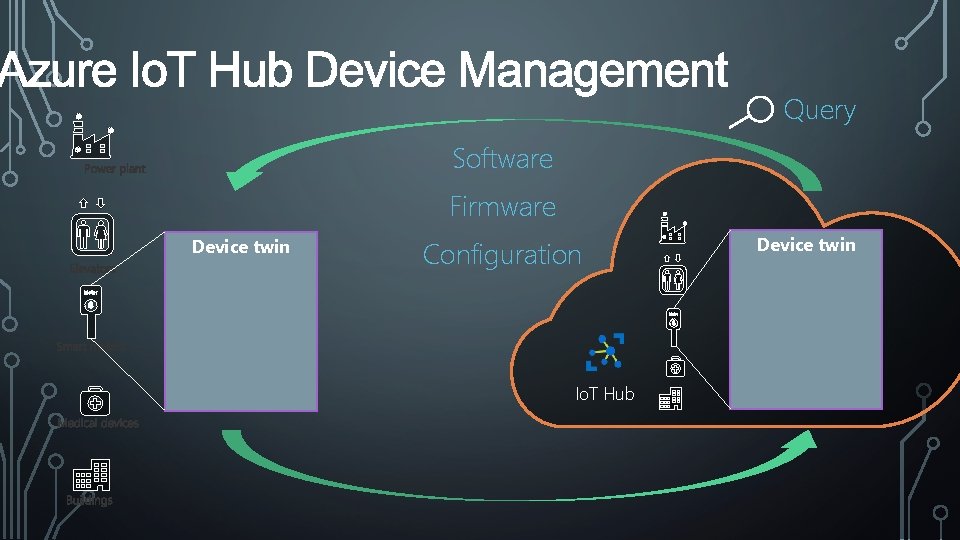 Query Software Firmware Device twin Configuration Io. T Hub Device twin 